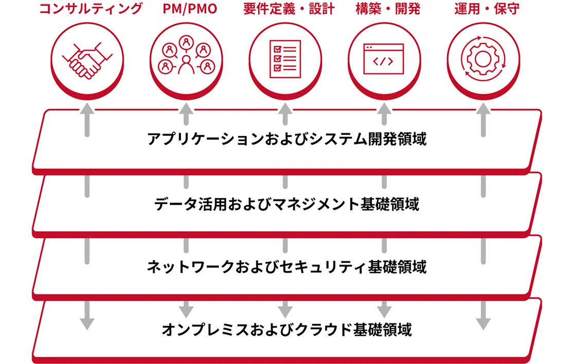技術領域の広さのイメージ