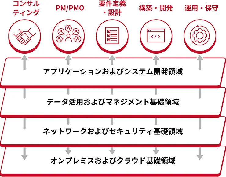 技術領域の広さのイメージ