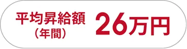 平均昇給額(年間)26万円